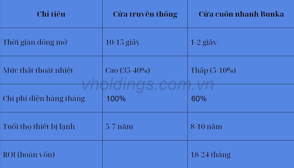 loi-ich-dung-cua-cuon-nhanh-Bunka