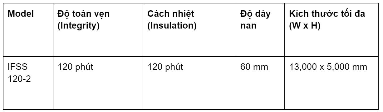 Bảng thông số kỹ thuật cửa cuốn chống cháy cách nhiệt Vholdings đạt chuẩn EI 120 phút