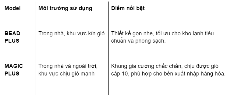 So sánh model cửa cuốn nhanh Bunka BEAD PLUS và MAGIC PLUS với môi trường sử dụng và điểm nổi bật.