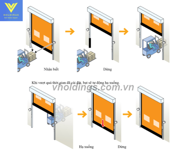 cua-cuon-nhanh-trong-logistics