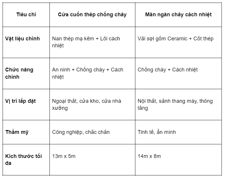 Bảng so sánh thông số kĩ thuật