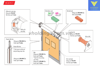 Tuổi thọ cửa cuốn nhanh Bunka